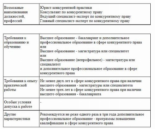 Должностная инструкция экономиста по профстандарту образец 2021