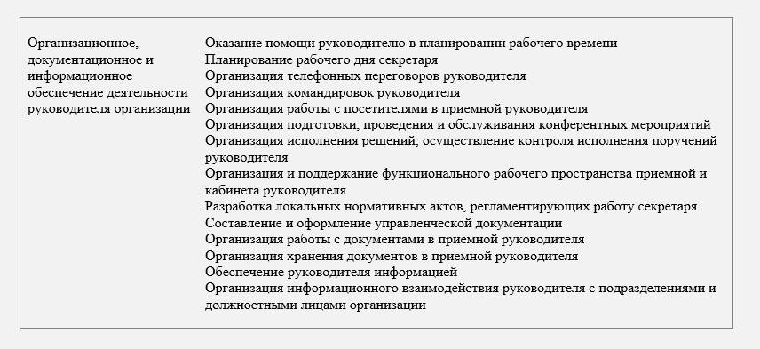 Ассистент руководителя должностные обязанности. Макет должностной инструкции секретаря. Функциональные обязанности секретаря приемной руководителя. Секретарь руководителя профстандарт.