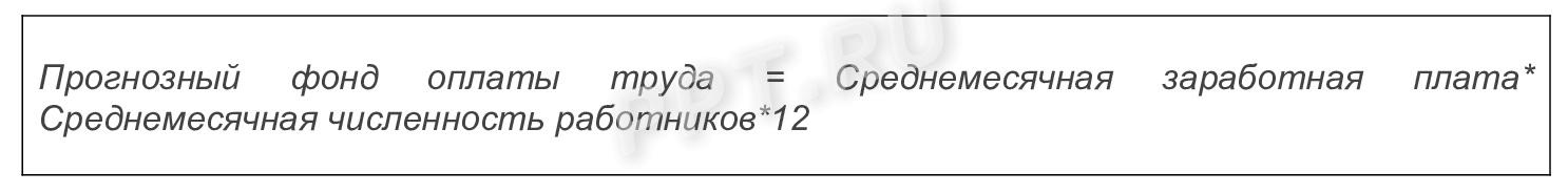 Плановый ФОТ Плановый ФОТ