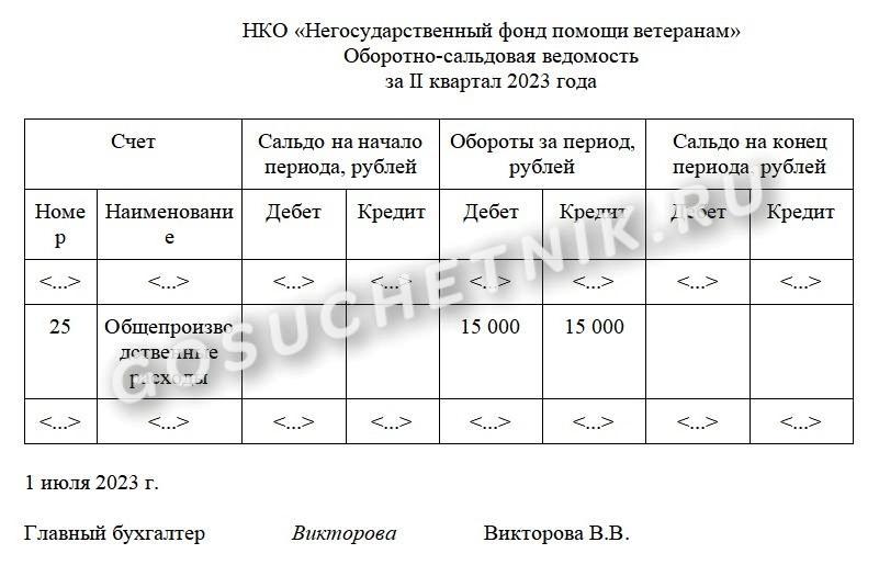 Пример оборотно-сальдовой ведомости по счету 25