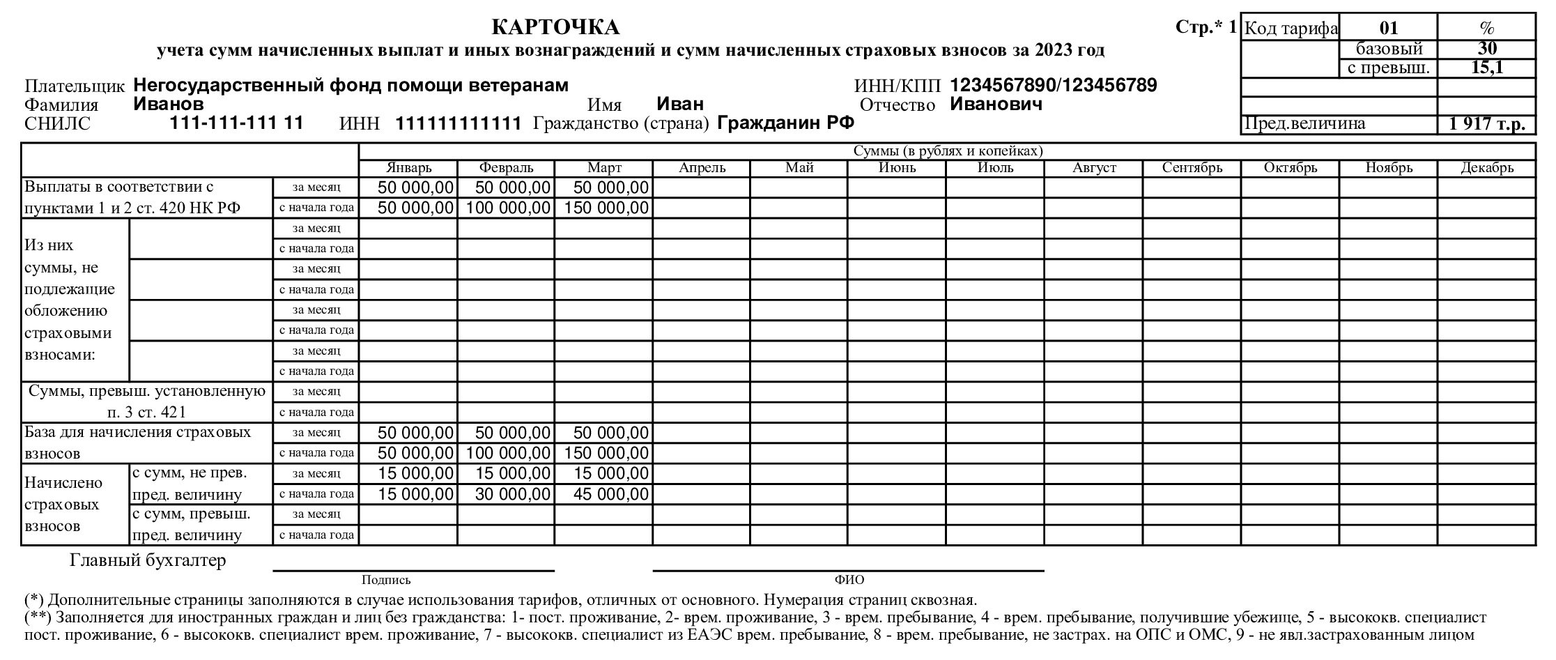 Образец карточки индивидуального учета сумм начисленных выплат в 2024 году.  Карточка учета по страховым взносам