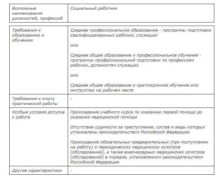 Характеристика на соцработника образец