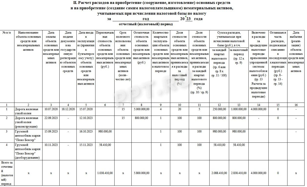 Книга расходов и доходов: как заполнить ИП на УСН в 2024 году