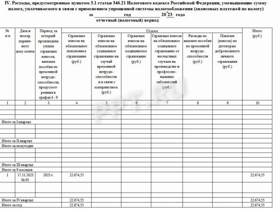 Книга расходов и доходов: как заполнить ИП на УСН в 2024 году