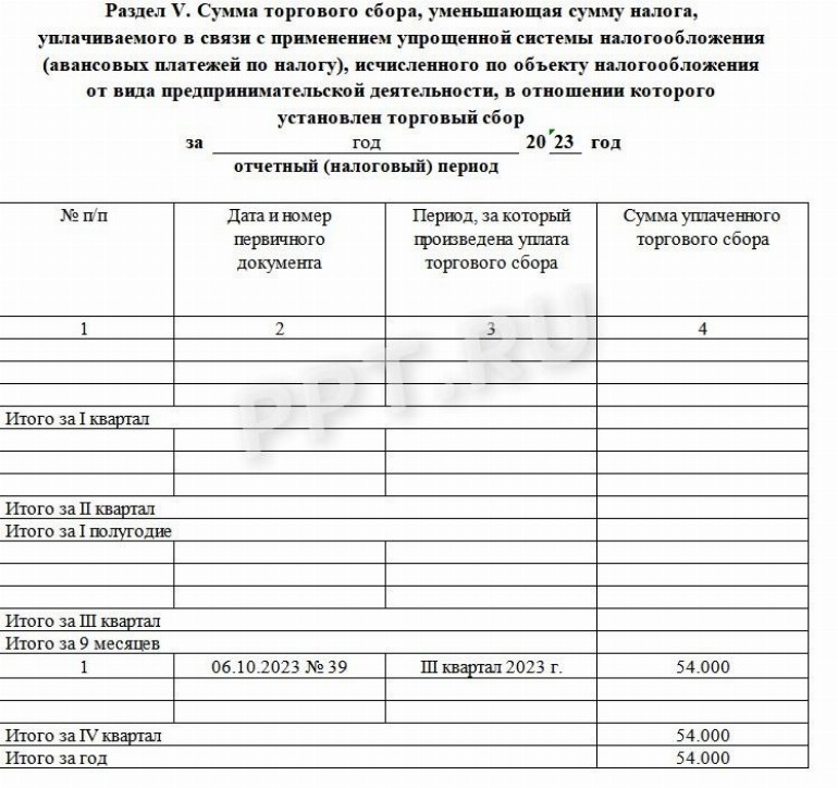 Книга расходов и доходов: как заполнить ИП на УСН в 2024 году