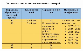 Во сколько лет мужчины и женщины выходят на пенсию в 2024 году