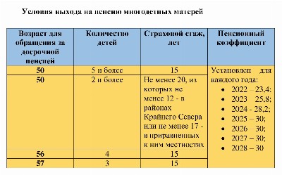 Во сколько лет мужчины и женщины выходят на пенсию в 2024 году