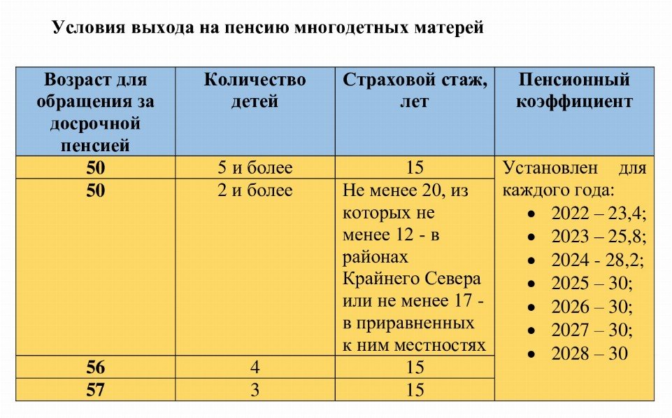 Во сколько лет мужчины и женщины выходят на пенсию в 2024 году