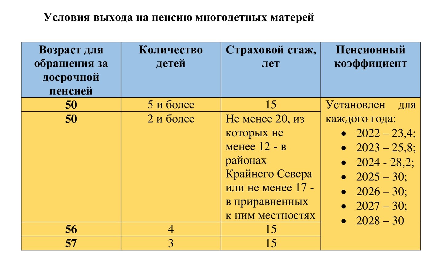 Условия выхода на досрочную пенсию для многодетных матерей