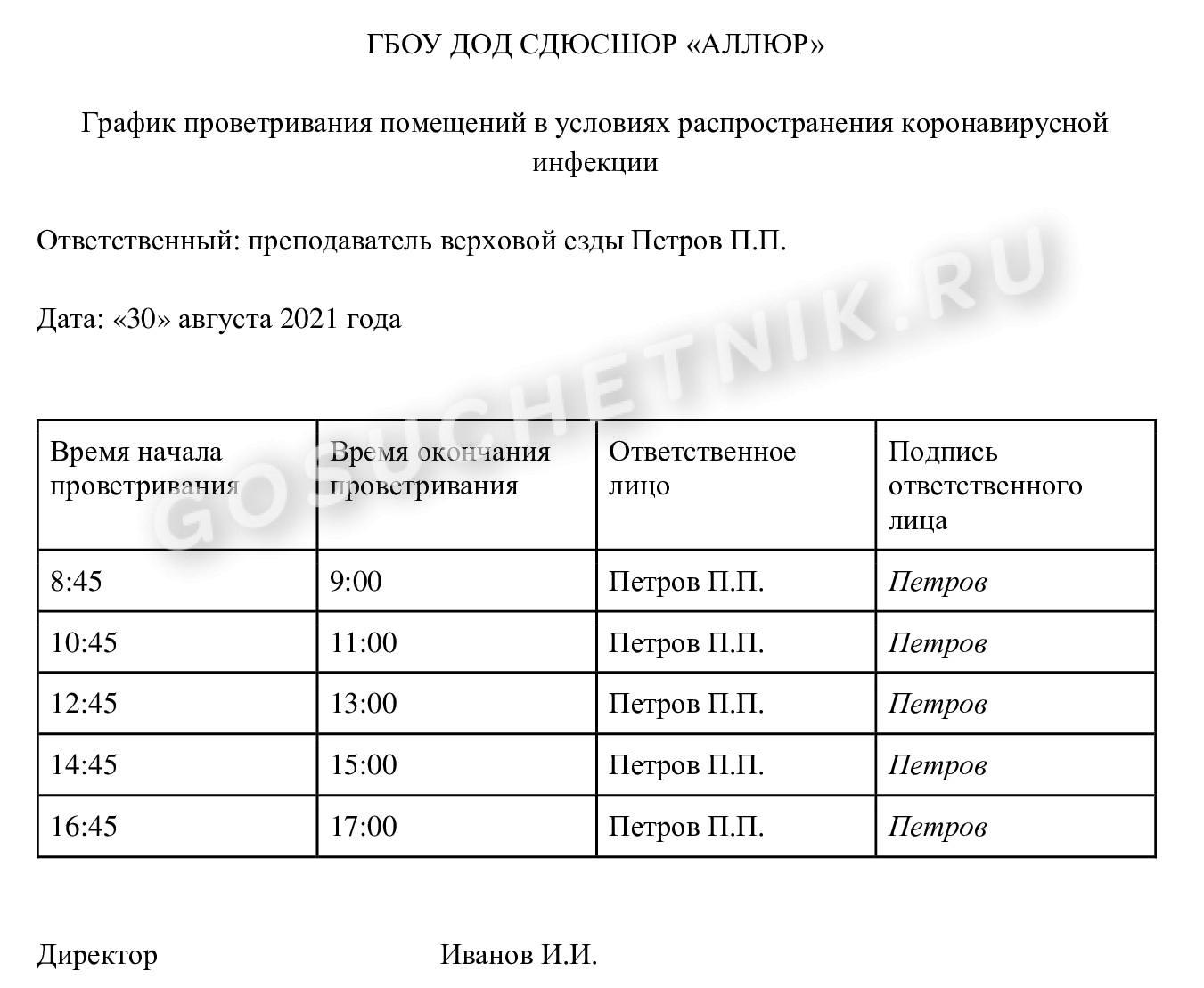 Образец графика проветривания помещений при коронавирусе в 2024 году