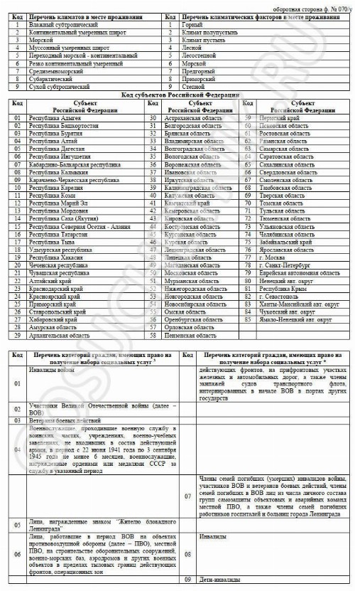 Образец справки 070/у для санатория в 2024 году. Скачать образец ...