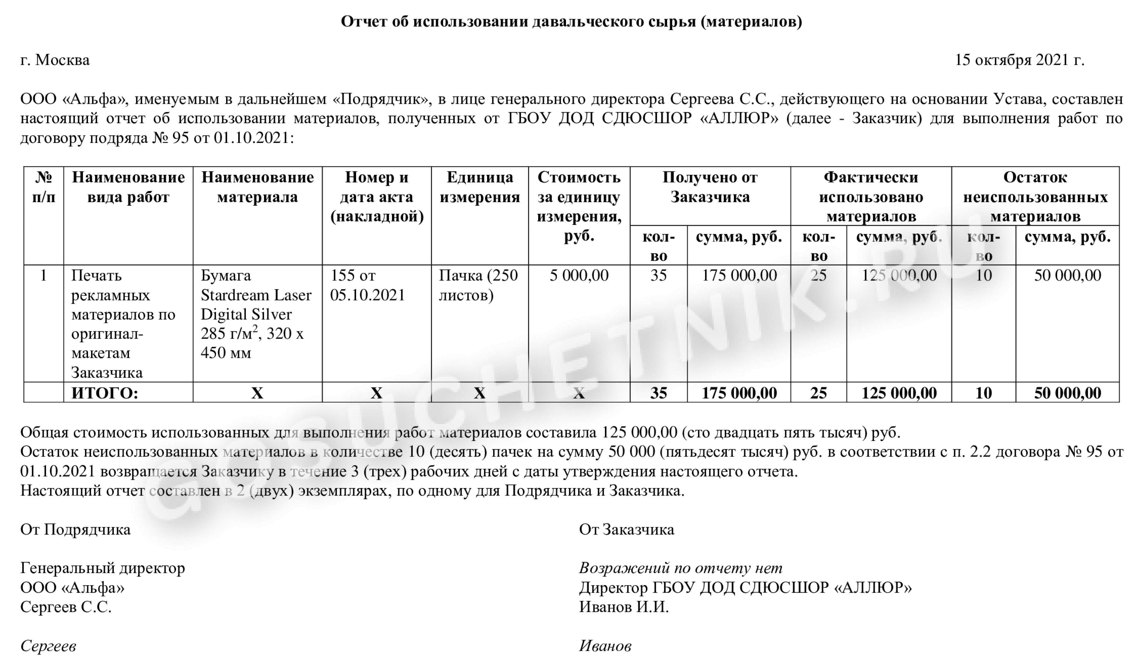 Образец отчета об использовании давальческих материалов в 2024 году. Отчет  об использовании материалов заказчика