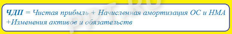 Чистый денежный поток косвенным методом. Формула