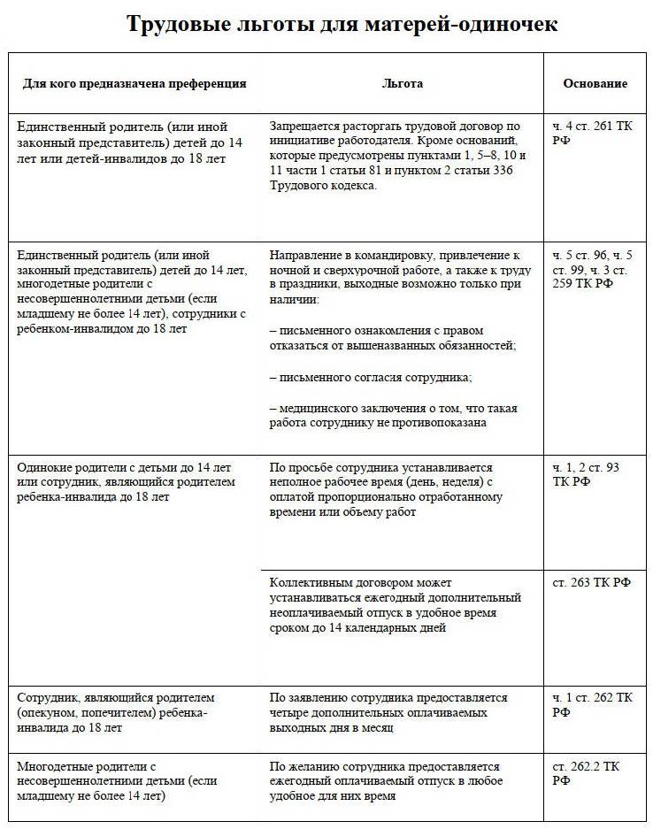 Пособие одинокой