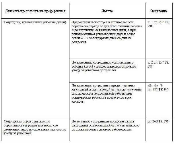 Какие пособия положены матери-одиночке в 2022 году Пособие на ребенка