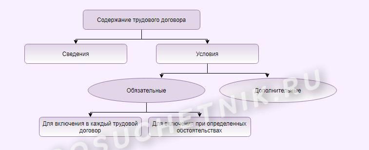 Единая система трудовых договоров