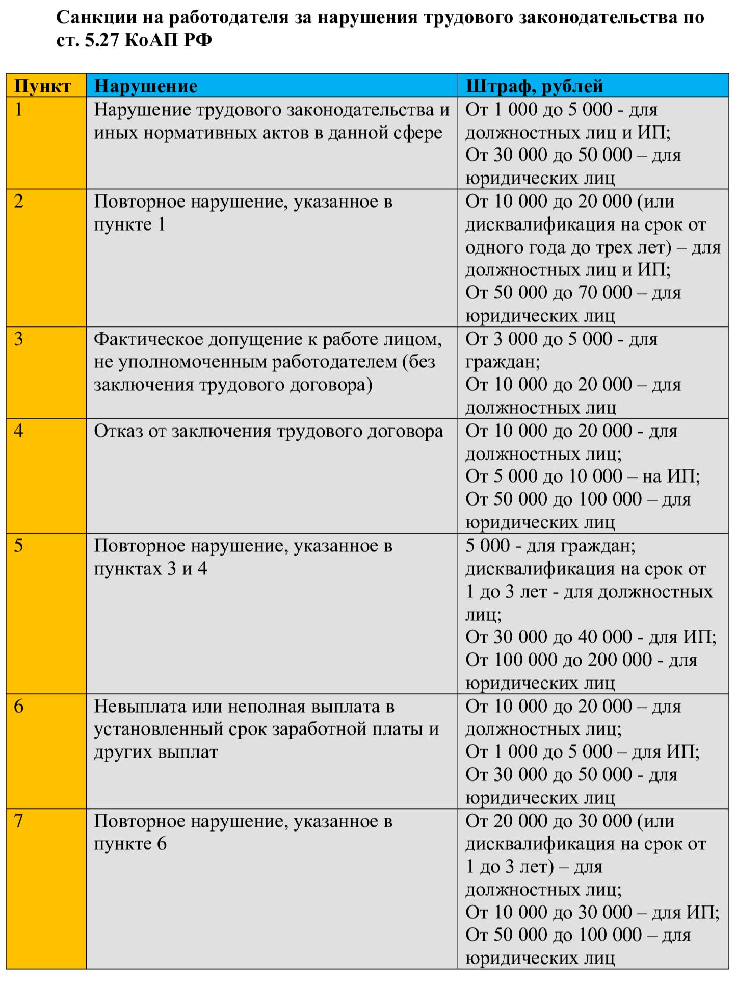 Трудовые права и обязанности работодателя - - Министерство труда, занятости  и социального развития Республики Ингушетия