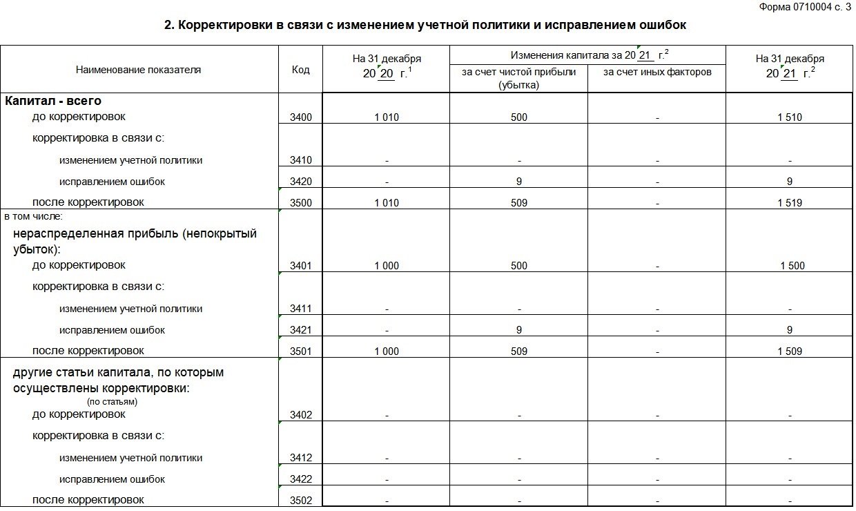 Можно ли корректировать баланс