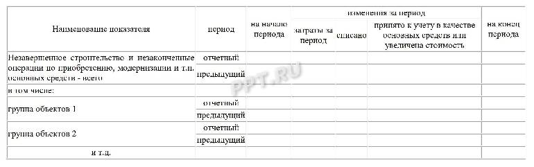 Приложение 7 к балансу как заполнить