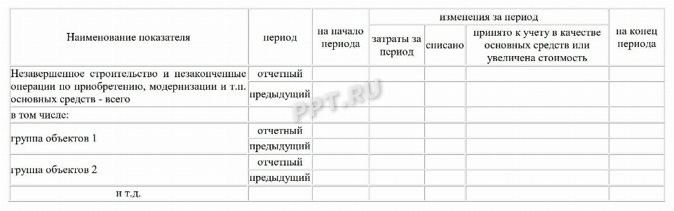 Как заполнить приложение 5 к балансу дебиторская и кредиторская задолженность