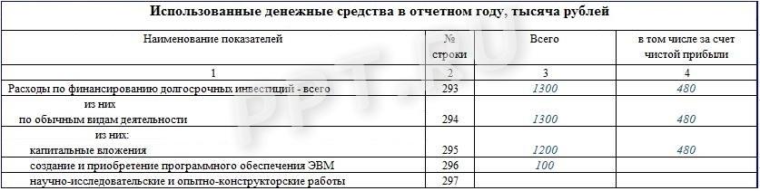 Форма 12-Ф