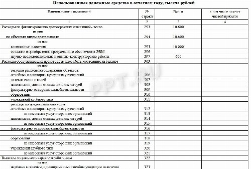Как заполнить форму 12-Ф строку 330 в 2024 году. Как заполнить форму 12 ...