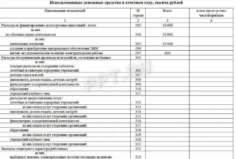 Как заполнить форму 12-Ф строку 330 в 2024 году. Как заполнить форму 12 ...