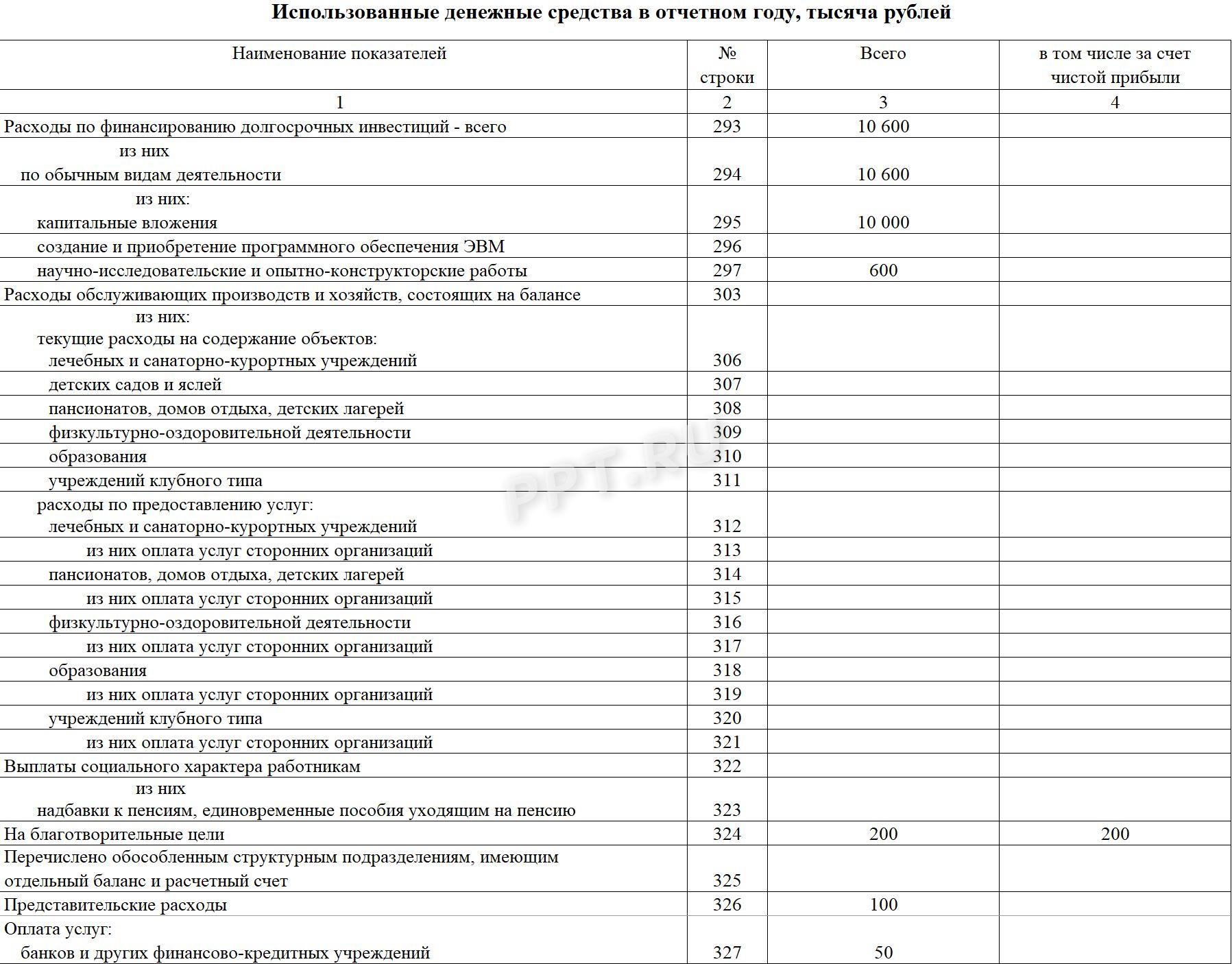 Табличная часть формы 12-Ф, стр. 1