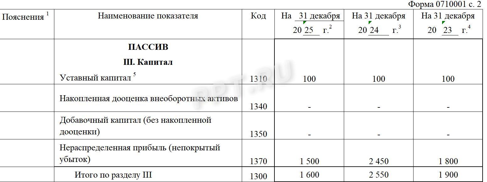 Образец заполнения строки 1370 в бухгалтерском балансе Образец заполнения строки 1370 в бухгалтерском балансе