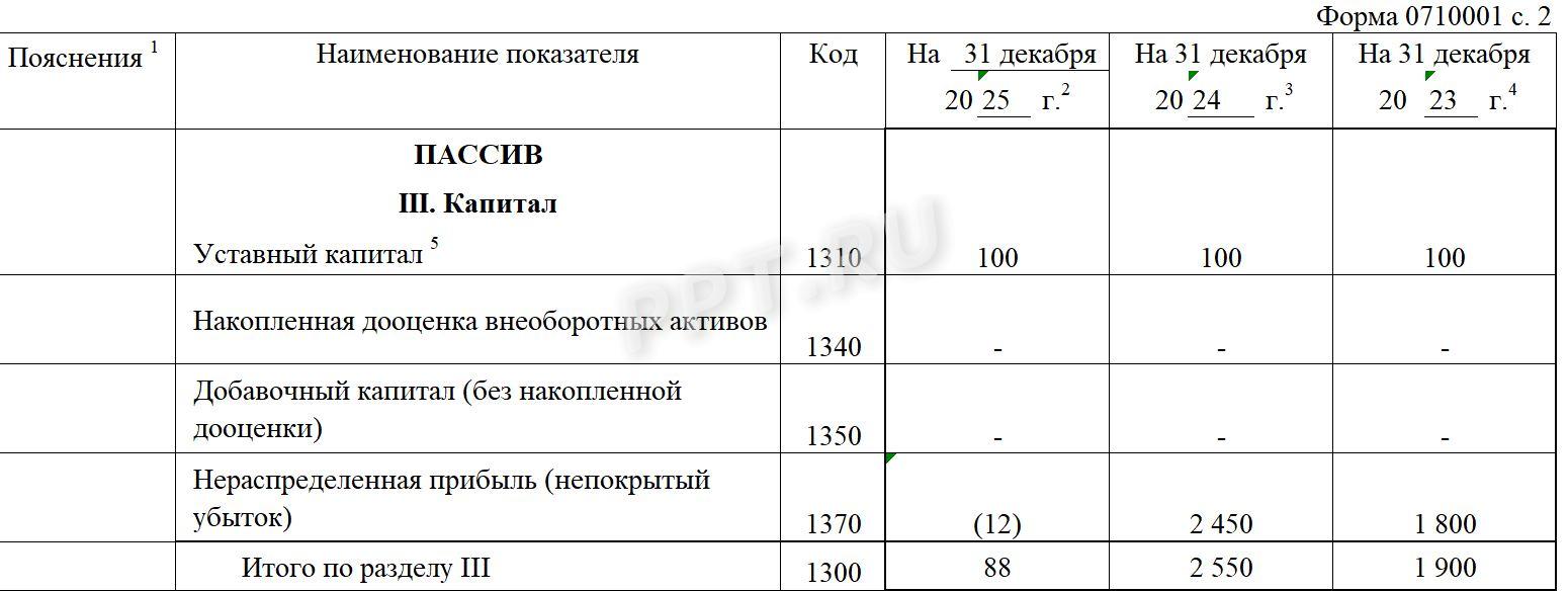 Образец заполнения строки 1370 в бухгалтерском балансе при убытке Образец заполнения строки 1370 в бухгалтерском балансе при убытке