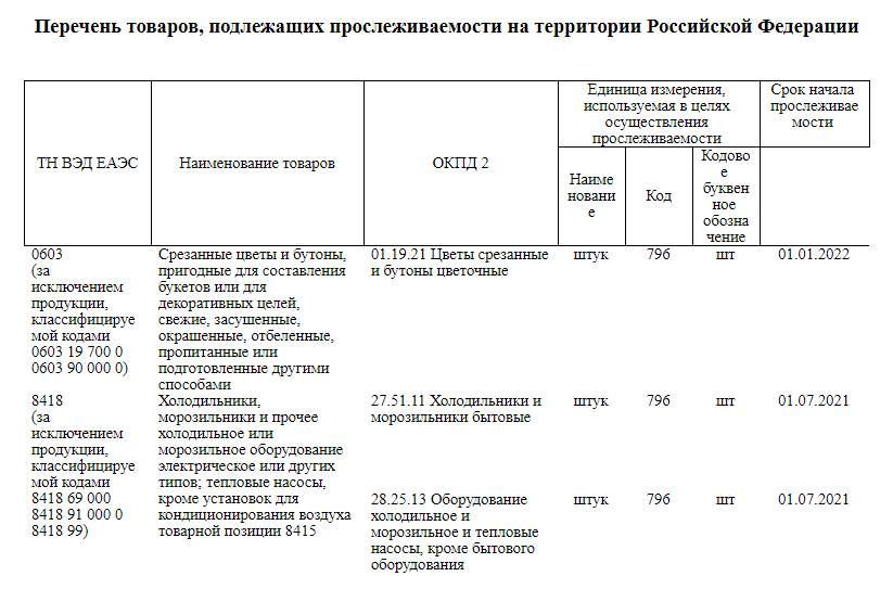 Регистрационные номера партий товаров рнпт