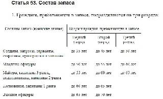 Максимальный возраст для пребывания в запасе различных групп военнослужащих