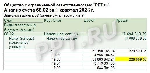 Анализ сч. 68.02 для проверки заполнения строки 080 декларации НДС