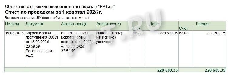 Отчет по проводкам (декларация НДС)