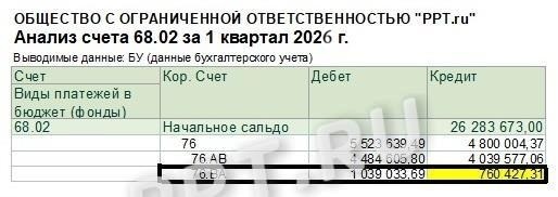 Строка 090 декларации по НДС