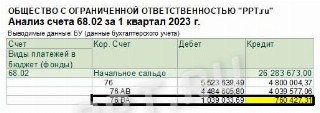 Строка 090 декларации по НДС