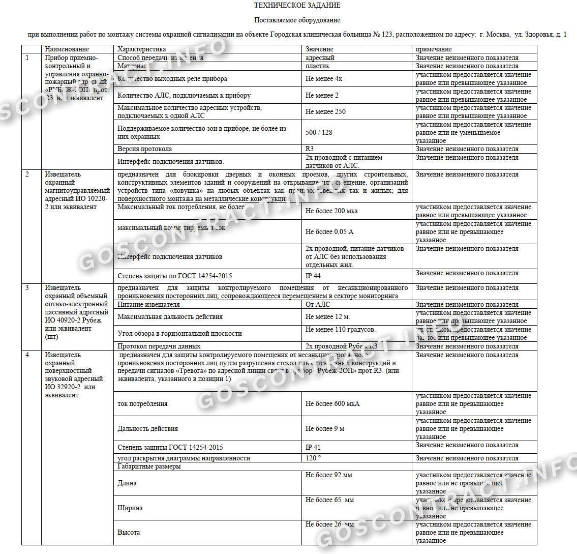 Техническое задание на охранную сигнализацию