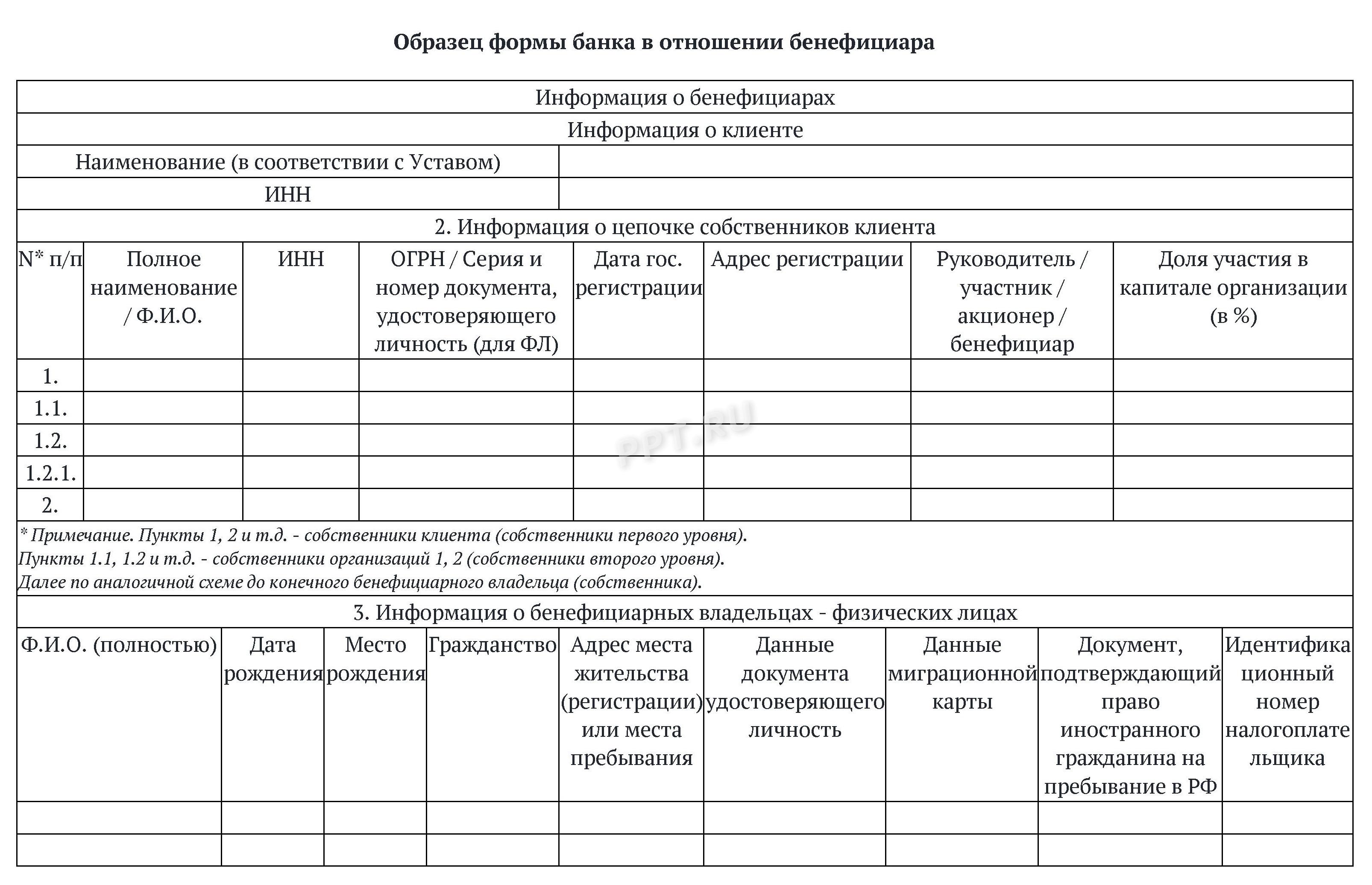 Сведения о цепочке собственников, включая бенефициаров: образец в 2024 году