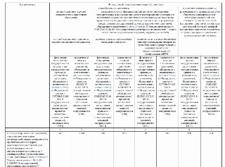 Сколько стоит восстановить ДКП квартиры