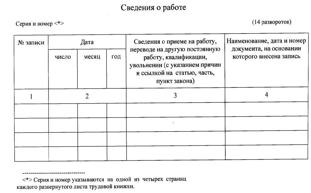 Ведение трудовой. Правила ведения трудовых книжек. Бланк трудовой книжки 2021 года. Порядок ведения и хранения бумажных трудовых книжек. Учет и хранение трудовых книжек 2021.