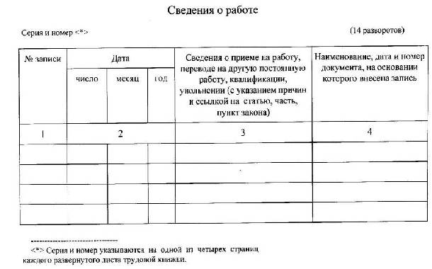 Способ ведения трудовой книжки выбранный по прежнему месту работы в 1с как узнать дату