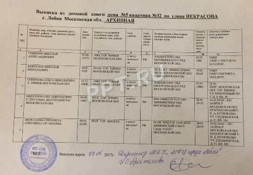 Образец выписки из домовой книги в 2025 году. Расширенная выписка из ...