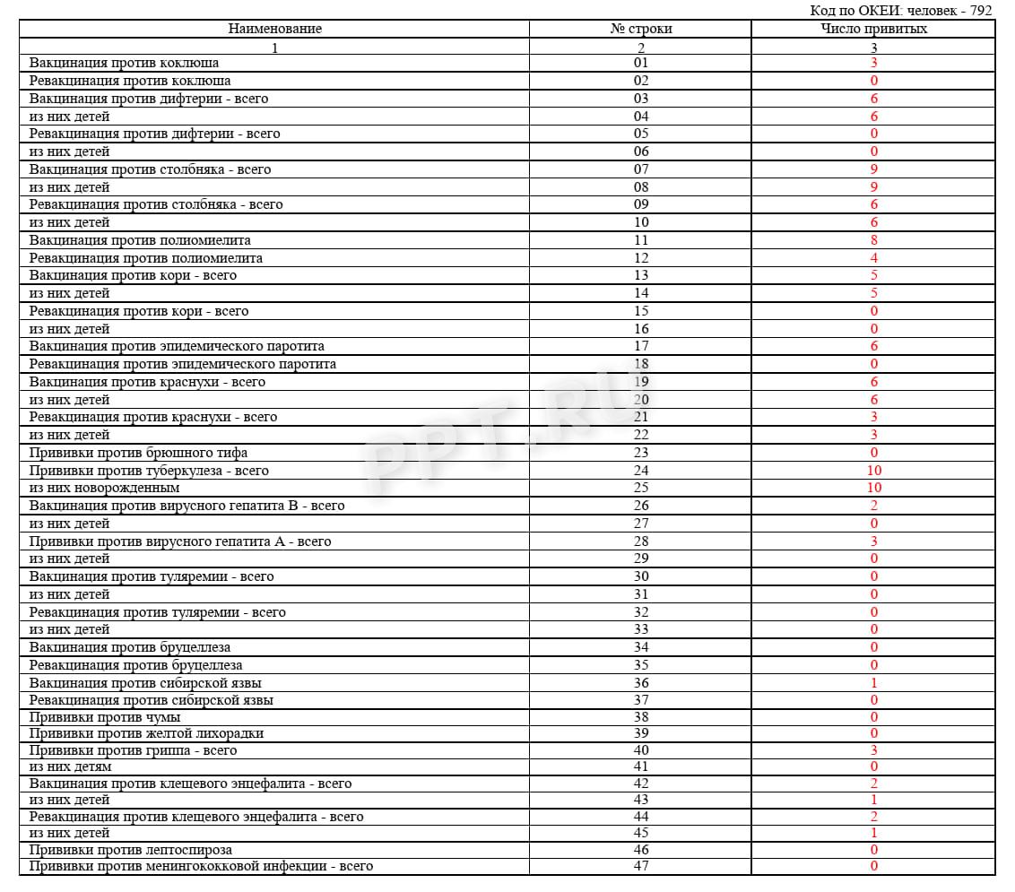 Образец справки по форме 5 (стр. 2)