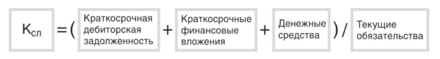 Стандартная формула коэффициента срочной ликвидности Стандартная формула коэффициента срочной ликвидности