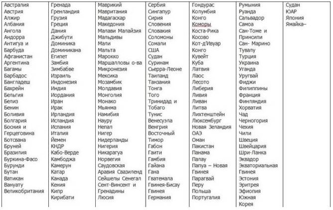 Куда нельзя выезжать военнослужащим