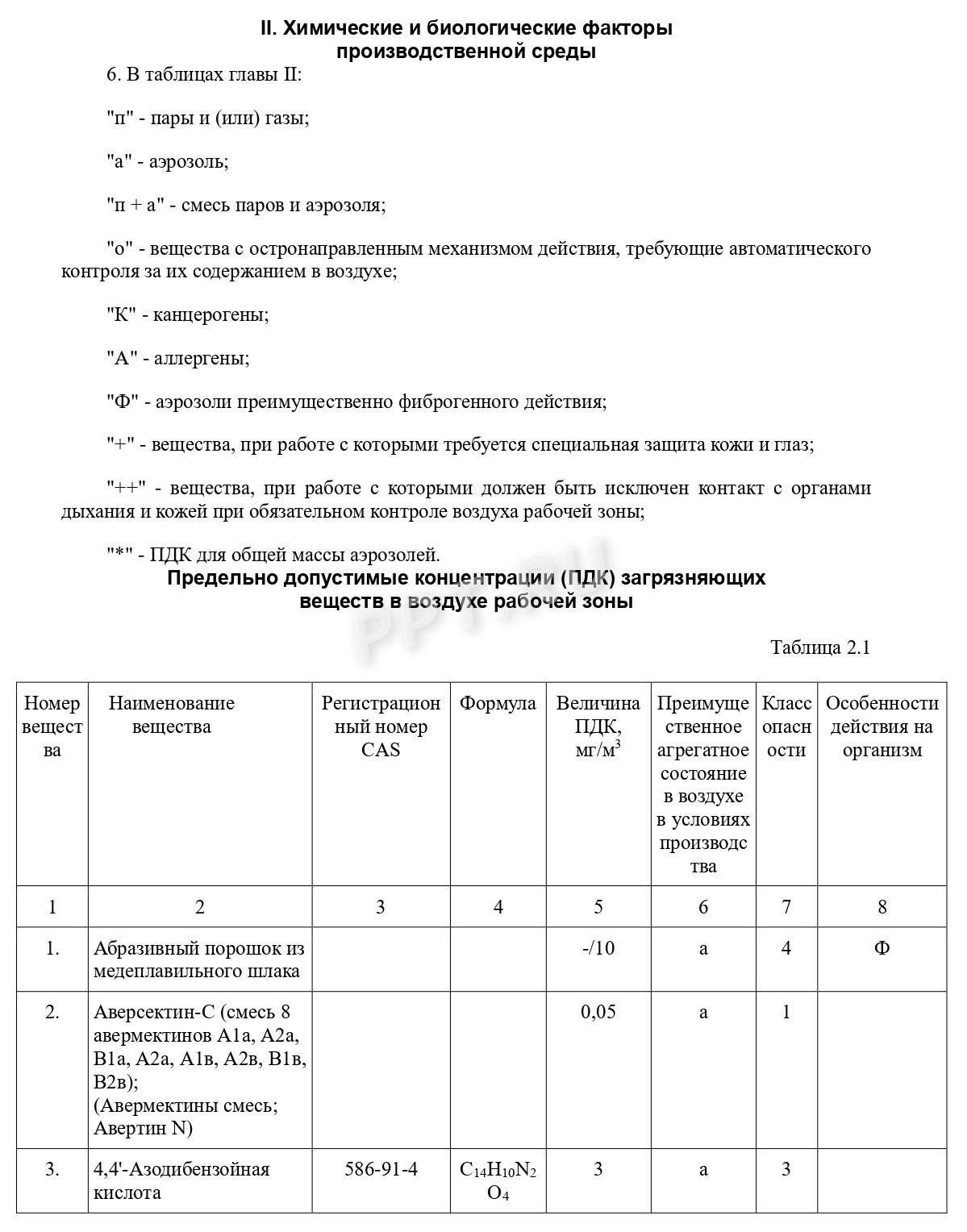 при какой концентрации паров углеводородов работы должны быть приостановлены (100) фото