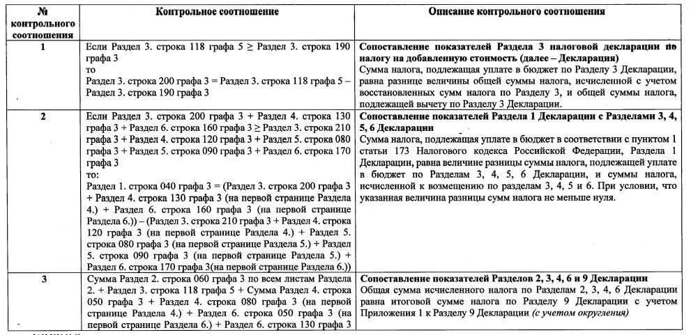 Контрольные соотношения