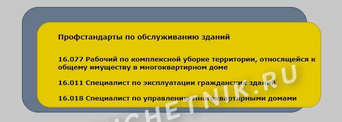 Профстандарты по обслуживанию зданий