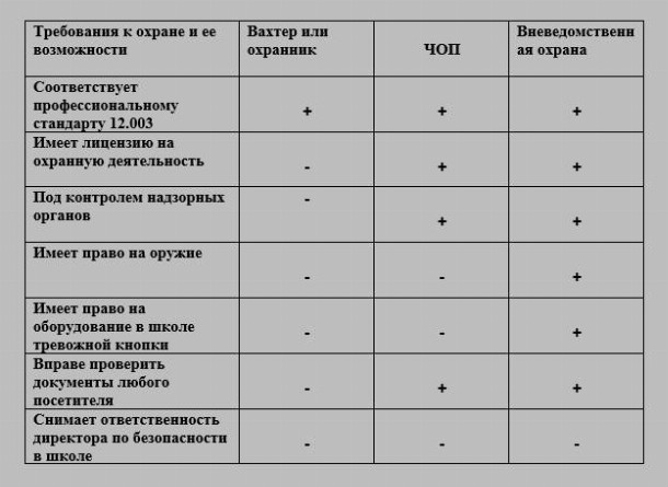 Образец должностной инструкции охранника в школе в 2024 году ...
