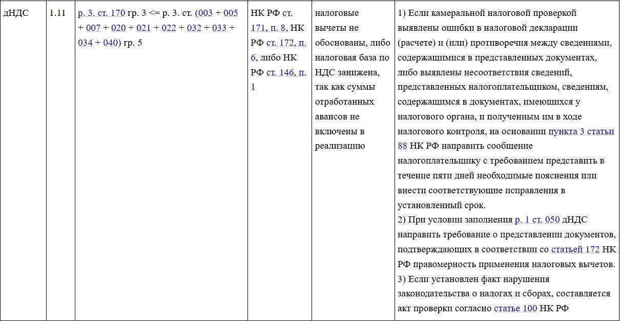 Контрольное соотношение 1.11 к декларации по НДС